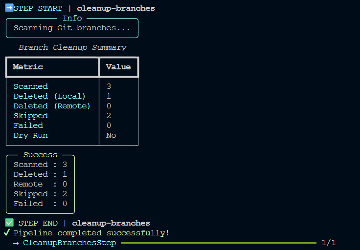 Branch cleanup process